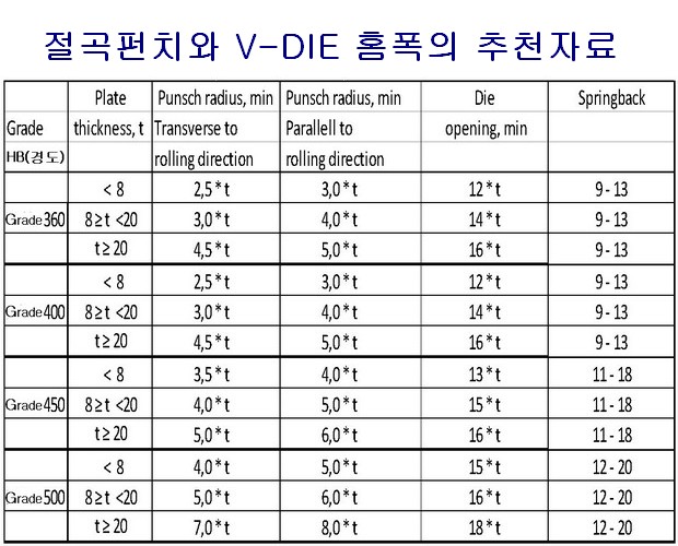 벤딩반경.jpg