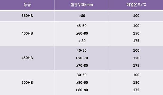 예열온도.jpg